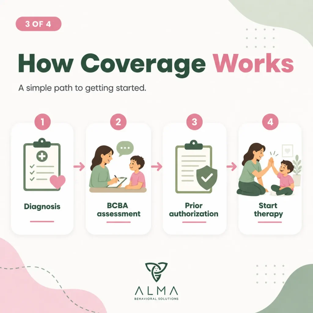 How Medi-Cal Coverage Actually Works Step by Step - Almabaa
