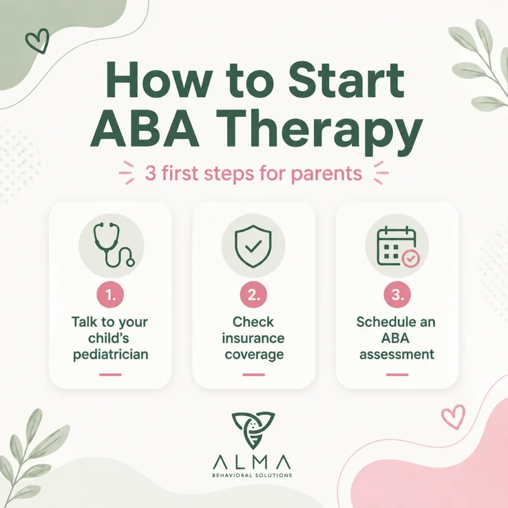 How to Start ABA Therapy – Step by Step Process - Almabaa