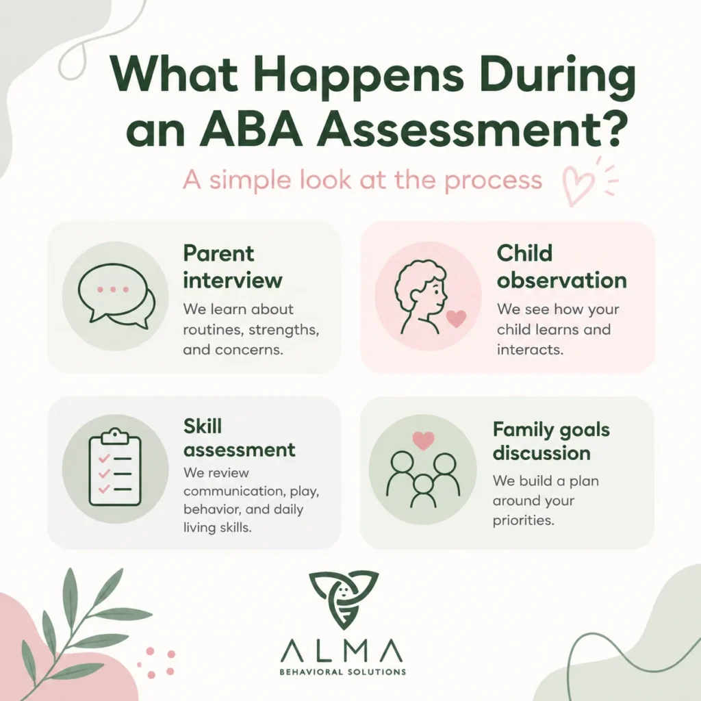 What Happens During an ABA Assessment - ABA Therapy - Almabaa