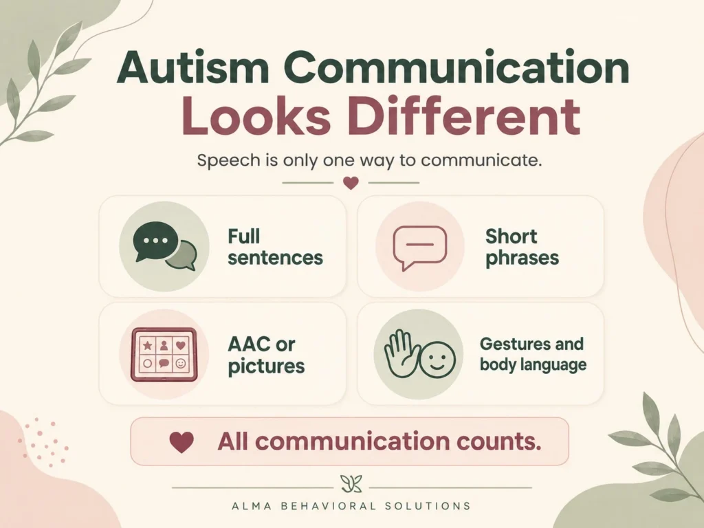 Autism Communication Looks Different - Different Speaking Styles You May See in Autistic Children - Almabaa