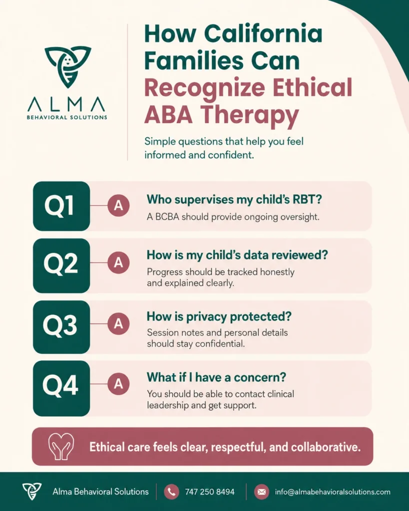 Professional Behavior in Everyday ABA Practice - Almabaa