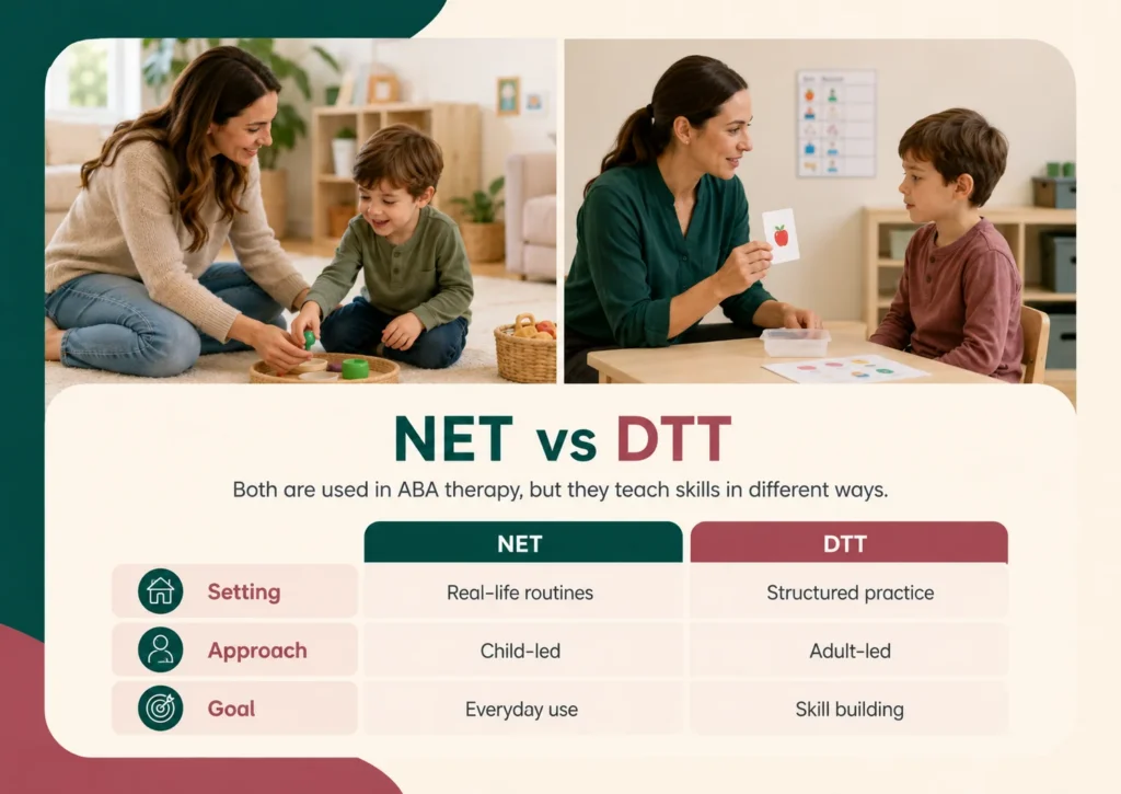 Difference Between NET and Discrete Trial Training - Almabaa