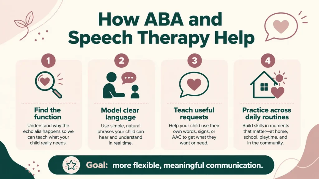 How ABA & Speech-Language Therapy Supports Echolalia - Almabaa