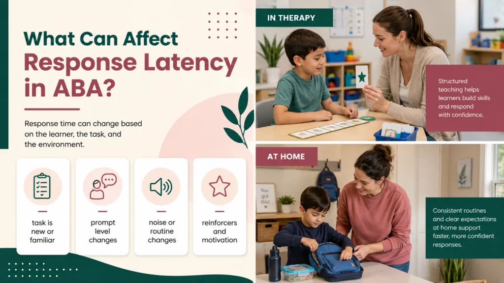 How to Measure Latency in ABA - Response Latency Factors in ABA - ALMA